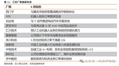 中国区5月半导体销售额同比飙升24%，智能穿戴新风口 三星智能戒指引关注
